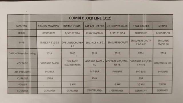 SIG-Combibloc Line CFA 312-35 (4)