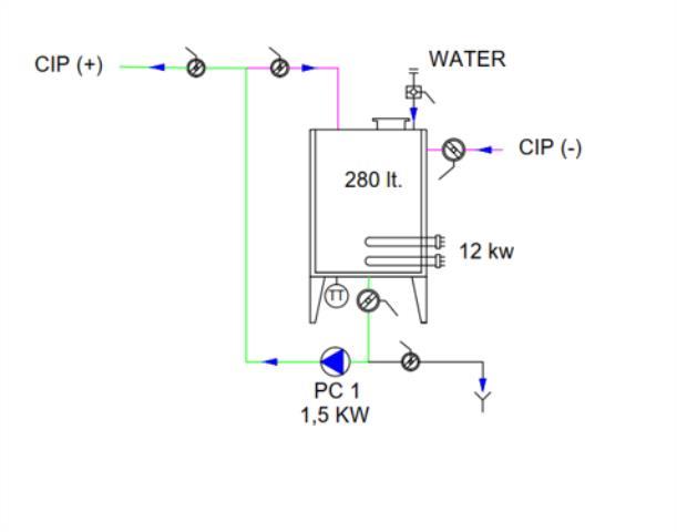 CIP Cleaning System, Mobile (11)